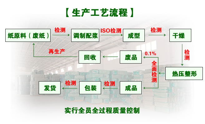 什么是乙腈 